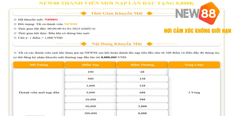 Tặng Nạp Lần Đầu NEW88 - Sự Kiện Nhận Quà Hấp Dẫn 2026 2 Áp dụng ngay ưu đãi nạp đầu cho các sảnh chơi